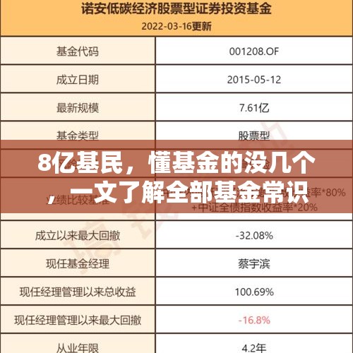 8亿基民，懂基金的没几个，一文了解全部基金常识，从此不再盲买