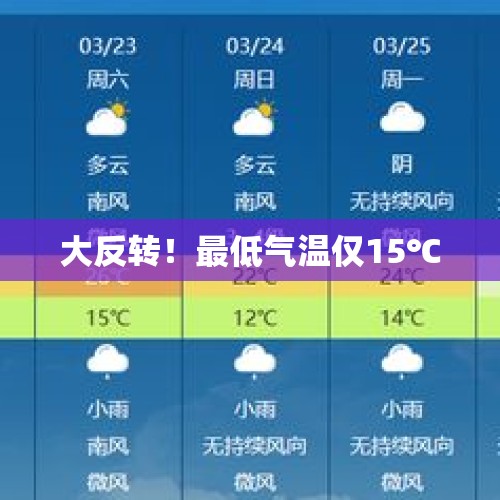 大反转！最低气温仅15℃