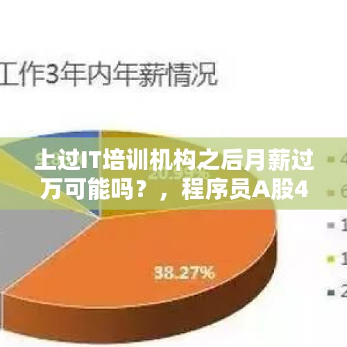 上过IT培训机构之后月薪过万可能吗？，程序员A股4天亏32万