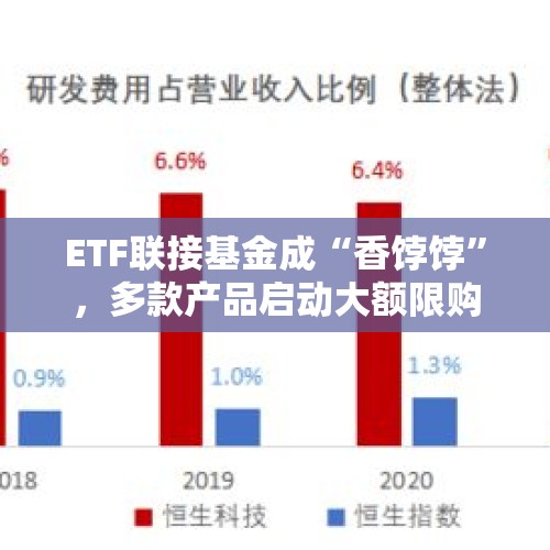 ETF联接基金成“香饽饽”，多款产品启动大额限购