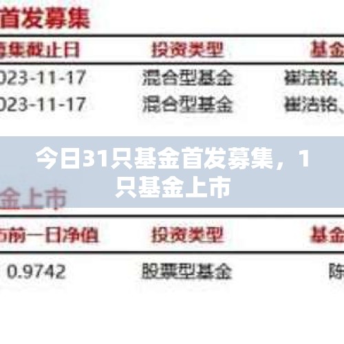 今日31只基金首发募集，1只基金上市
