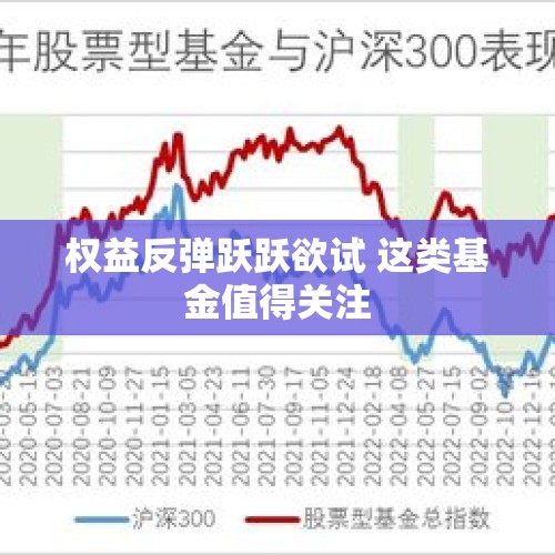 权益反弹跃跃欲试 这类基金值得关注