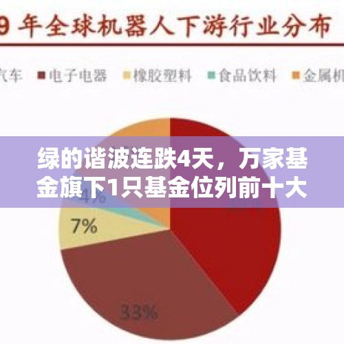 绿的谐波连跌4天，万家基金旗下1只基金位列前十大股东