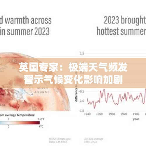 英国专家：极端天气频发警示气候变化影响加剧