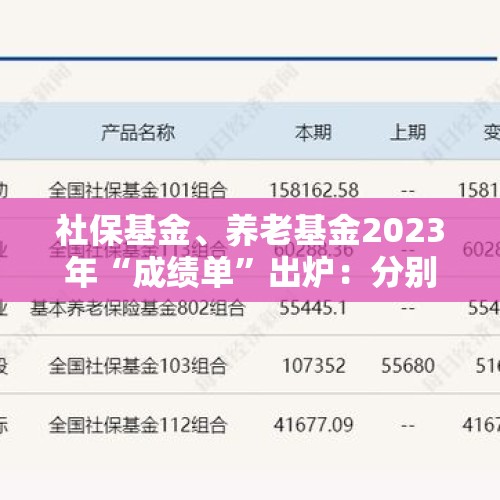 社保基金、养老基金2023年“成绩单”出炉：分别赚250.11亿元、395.89亿元