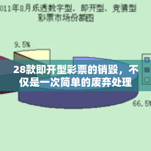 28款即开型彩票的销毁，不仅是一次简单的废弃处理