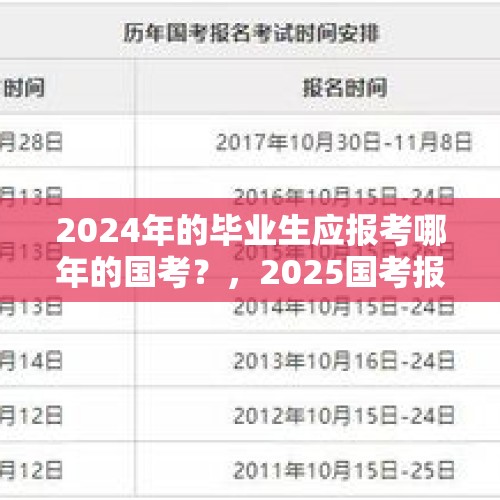 2024年的毕业生应报考哪年的国考？，2025国考报名时间？