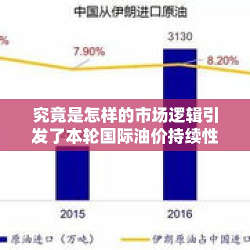 究竟是怎样的市场逻辑引发了本轮国际油价持续性的暴跌？，这两天国际油价怎么总是下跌的，是因为美国的压力，还是其他原因呢？