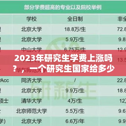 2023年研究生学费上涨吗？，一个研究生国家给多少培养经费？