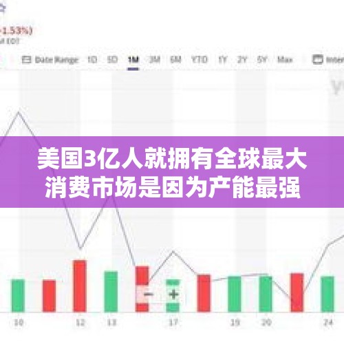 美国3亿人就拥有全球最大消费市场是因为产能最强是这样吗？，人民日报整版发文区块链，释放了怎样的浓烈信号？