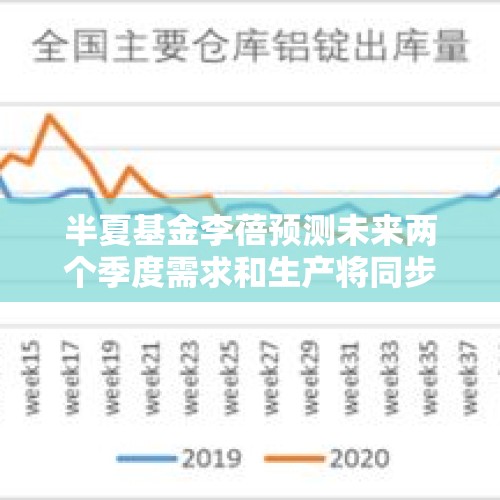 半夏基金李蓓预测未来两个季度需求和生产将同步回升