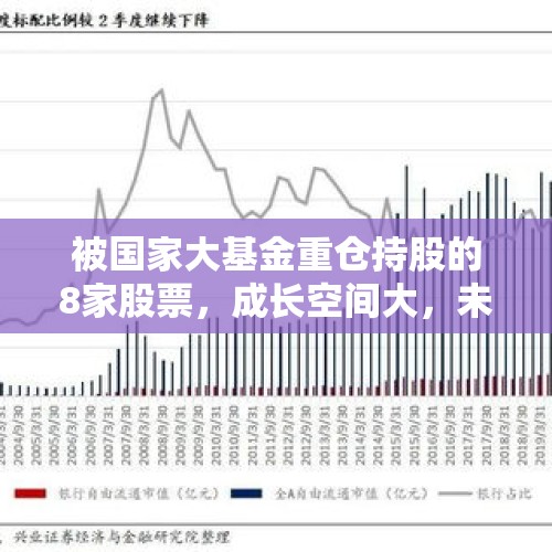 被国家大基金重仓持股的8家股票，成长空间大，未来还会继续投资