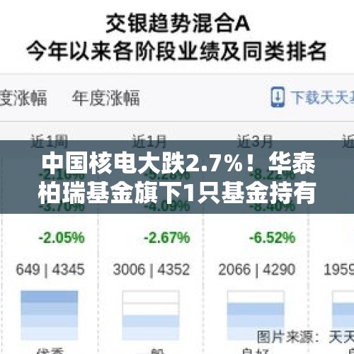 中国核电大跌2.7%！华泰柏瑞基金旗下1只基金持有