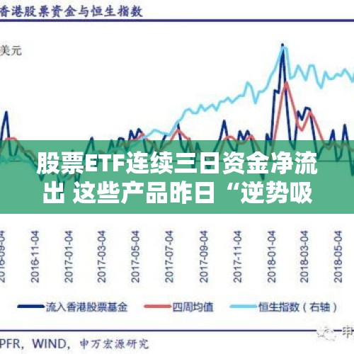 股票ETF连续三日资金净流出 这些产品昨日“逆势吸金”