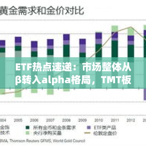 ETF热点速递：市场整体从β转入alpha格局，TMT板块冲高