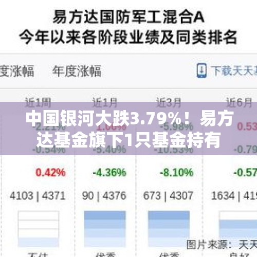 中国银河大跌3.79%！易方达基金旗下1只基金持有