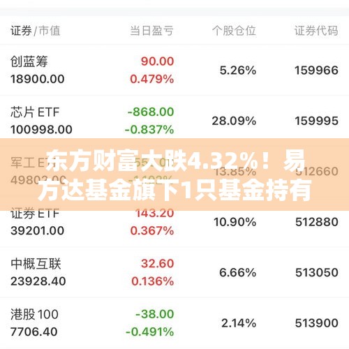 东方财富大跌4.32%！易方达基金旗下1只基金持有