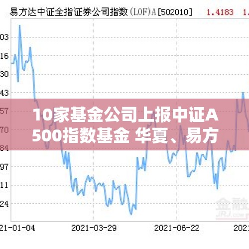 10家基金公司上报中证A500指数基金 华夏、易方达入局