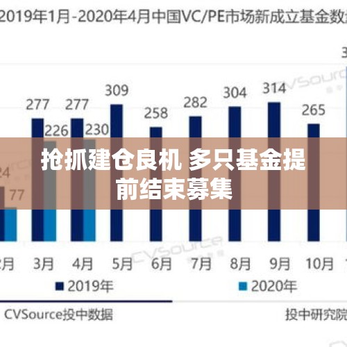 抢抓建仓良机 多只基金提前结束募集