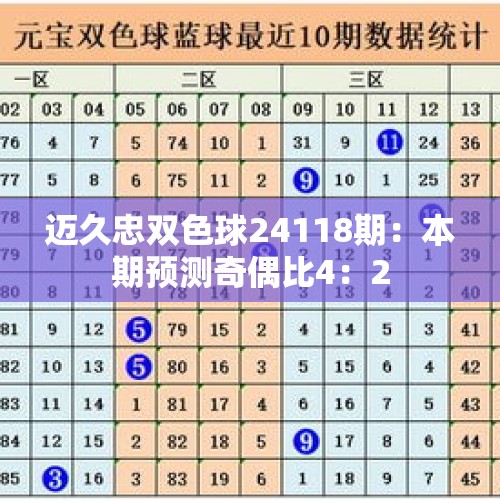 迈久忠双色球24118期：本期预测奇偶比4：2