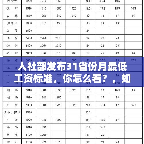 人社部发布31省份月最低工资标准，你怎么看？，如何看待最新31省份最低工资排名？你在哪一段位？