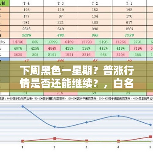 下周黑色一星期？普涨行情是否还能继续？，白名单增资到4万亿