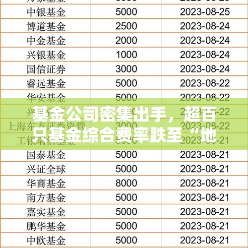 基金公司密集出手，超百只基金综合费率跌至“地板价”