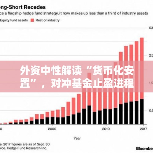 外资中性解读“货币化安置”，对冲基金止盈进程或告一段落