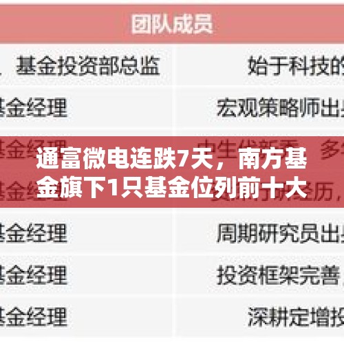 通富微电连跌7天，南方基金旗下1只基金位列前十大股东