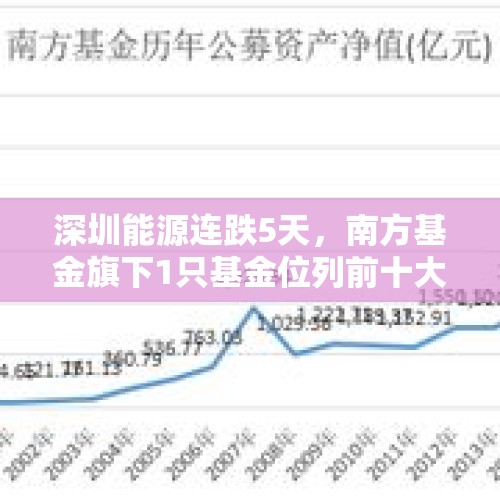 深圳能源连跌5天，南方基金旗下1只基金位列前十大股东