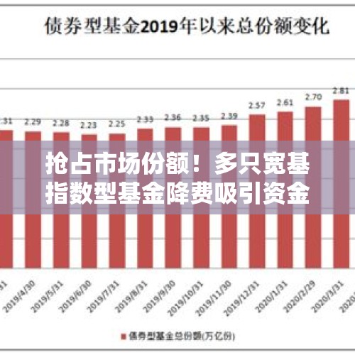 抢占市场份额！多只宽基指数型基金降费吸引资金入市