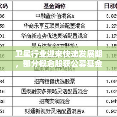 卫星行业迎来快速发展期，部分概念股获公募基金加持