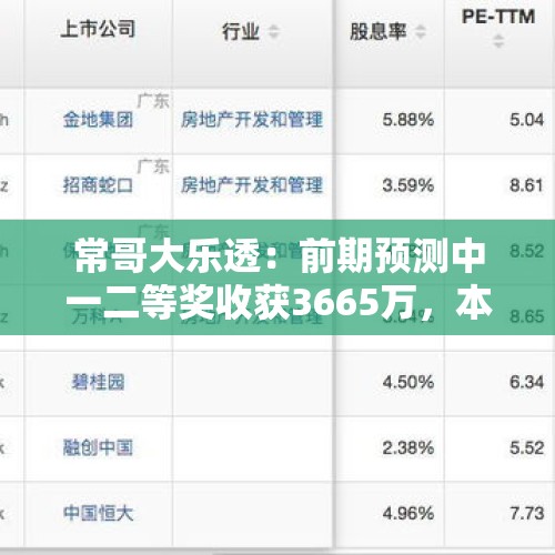 常哥大乐透：前期预测中一二等奖收获3665万，本期5+2倍投一等奖