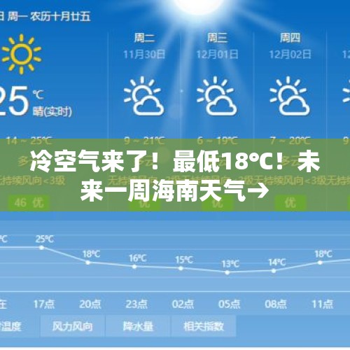 冷空气来了！最低18℃！未来一周海南天气→