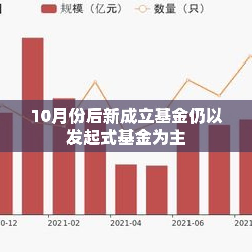 10月份后新成立基金仍以发起式基金为主