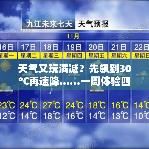 天气又玩满减？先飙到30℃再速降……一周体验四季→