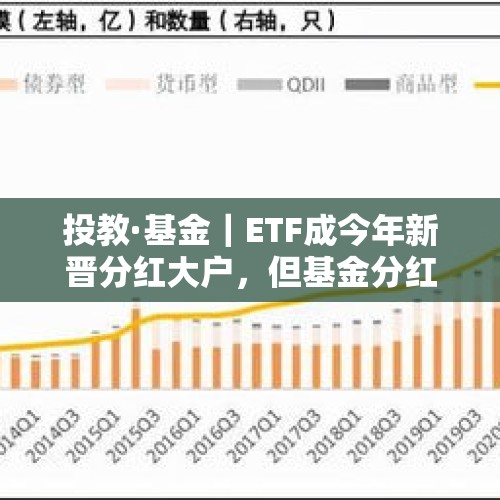 投教·基金｜ETF成今年新晋分红大户，但基金分红并不是越多越好