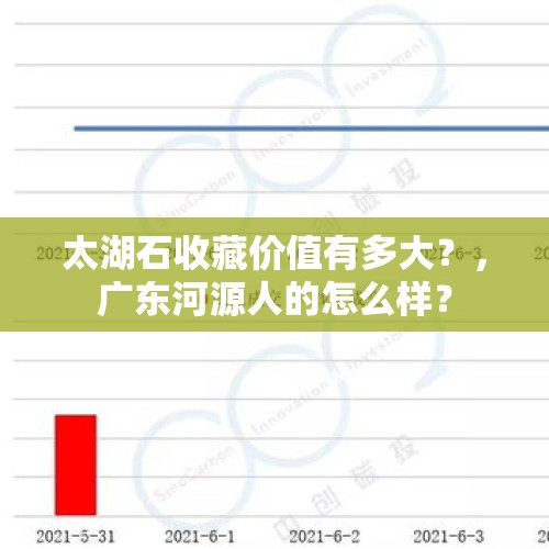 太湖石收藏价值有多大？，广东河源人的怎么样？