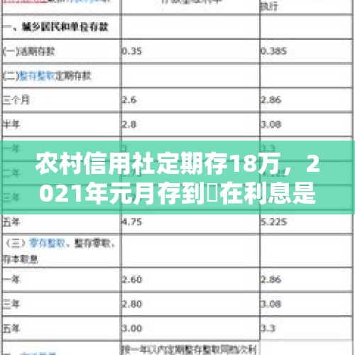 农村信用社定期存18万，2021年元月存到現在利息是多少？，农商银行二十万十八个月年利息多少？