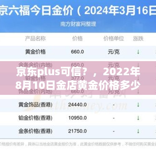 京东plus可信？，2022年8月10日金店黄金价格多少钱一克？