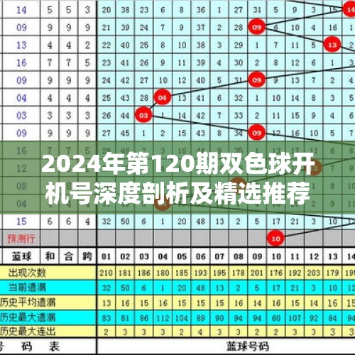 2024年第120期双色球开机号深度剖析及精选推荐