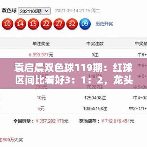 袁启晨双色球119期：红球区间比看好3：1：2，龙头凤尾关注02、29