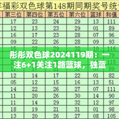 彤彤双色球2024119期：一注6+1关注1路蓝球，独蓝单挑13