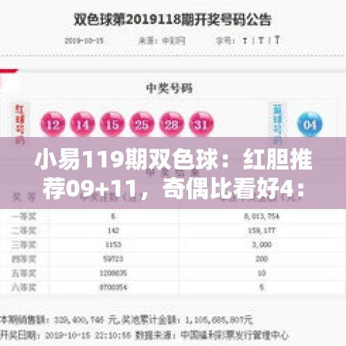 小易119期双色球：红胆推荐09+11，奇偶比看好4：2