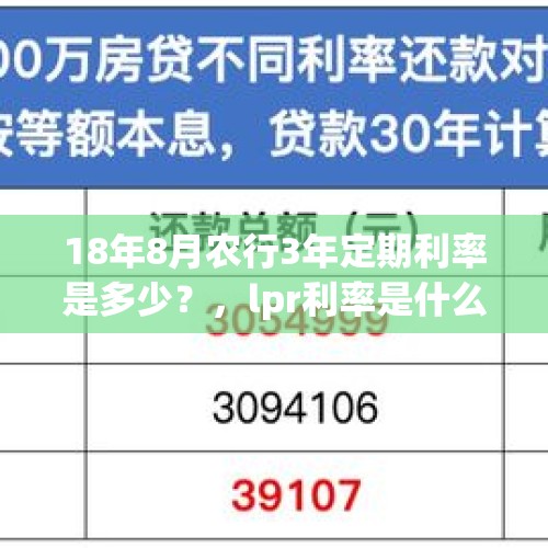 18年8月农行3年定期利率是多少？，lpr利率是什么意思?多久调整一次？