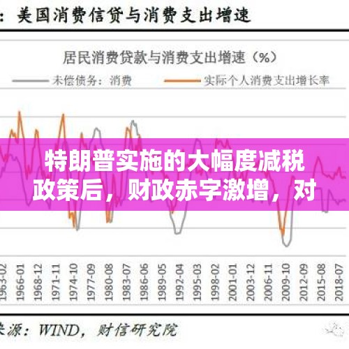 特朗普实施的大幅度减税政策后，财政赤字激增，对此你有何看法？，同样是巨额财政赤字，奥巴马政府拿钱干了什么？川普拿钱干了什么？资金去向有何不同？