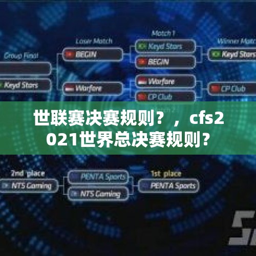 世联赛决赛规则？，cfs2021世界总决赛规则？