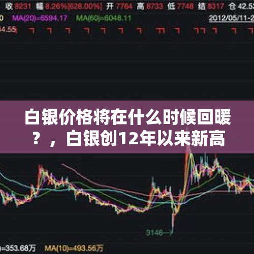 白银价格将在什么时候回暖？，白银创12年以来新高