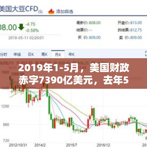 2019年1-5月，美国财政赤字7390亿美元，去年5320亿，川普改革成功吗？，2020财政赤字多少万亿？