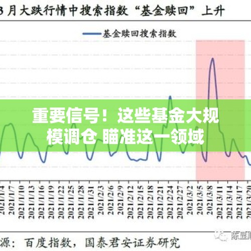 重要信号！这些基金大规模调仓 瞄准这一领域